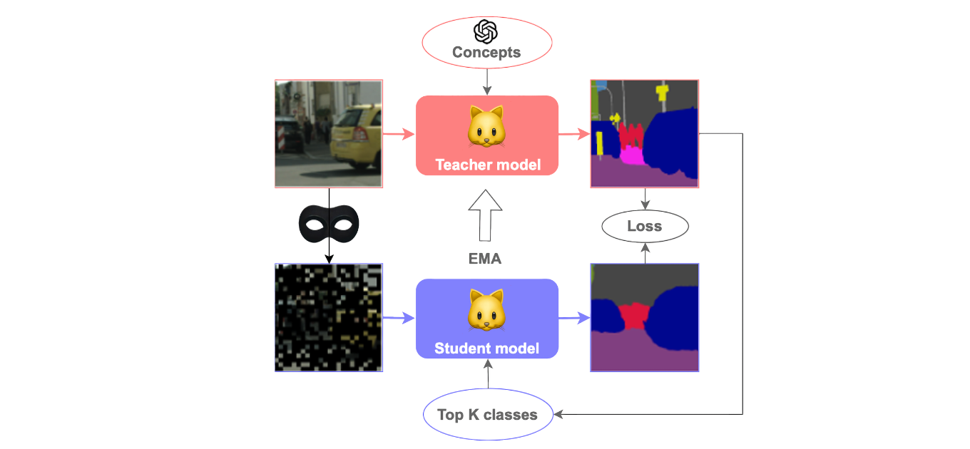 Lost in Translation? Vocabulary Alignment for Source-Free Adaptation in Open-Vocabulary Semantic Segmentation